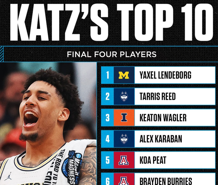 康涅狄格大学第三次闯入NCAA总决赛 主帅拒绝湖人