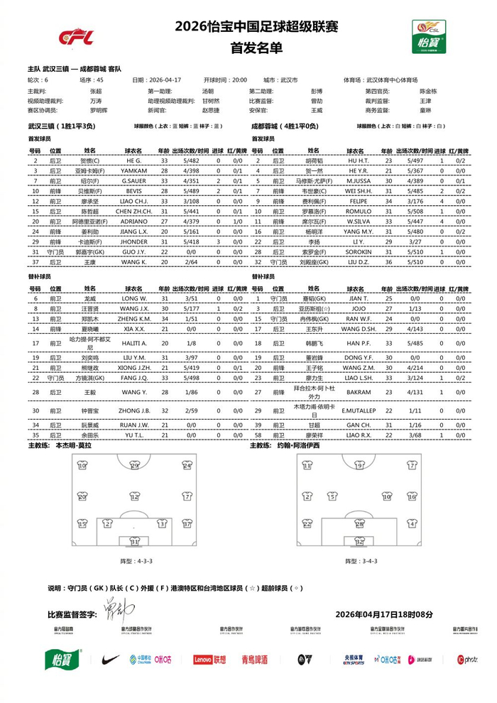 中超第6轮武汉三镇迎战成都蓉城五外援首发引关